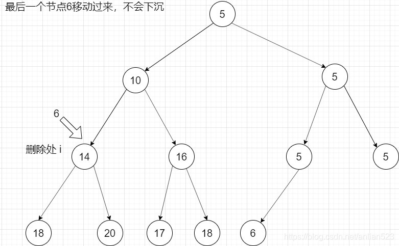 JUC集合类 PriorityBlockingQueue源码解析 JDK8