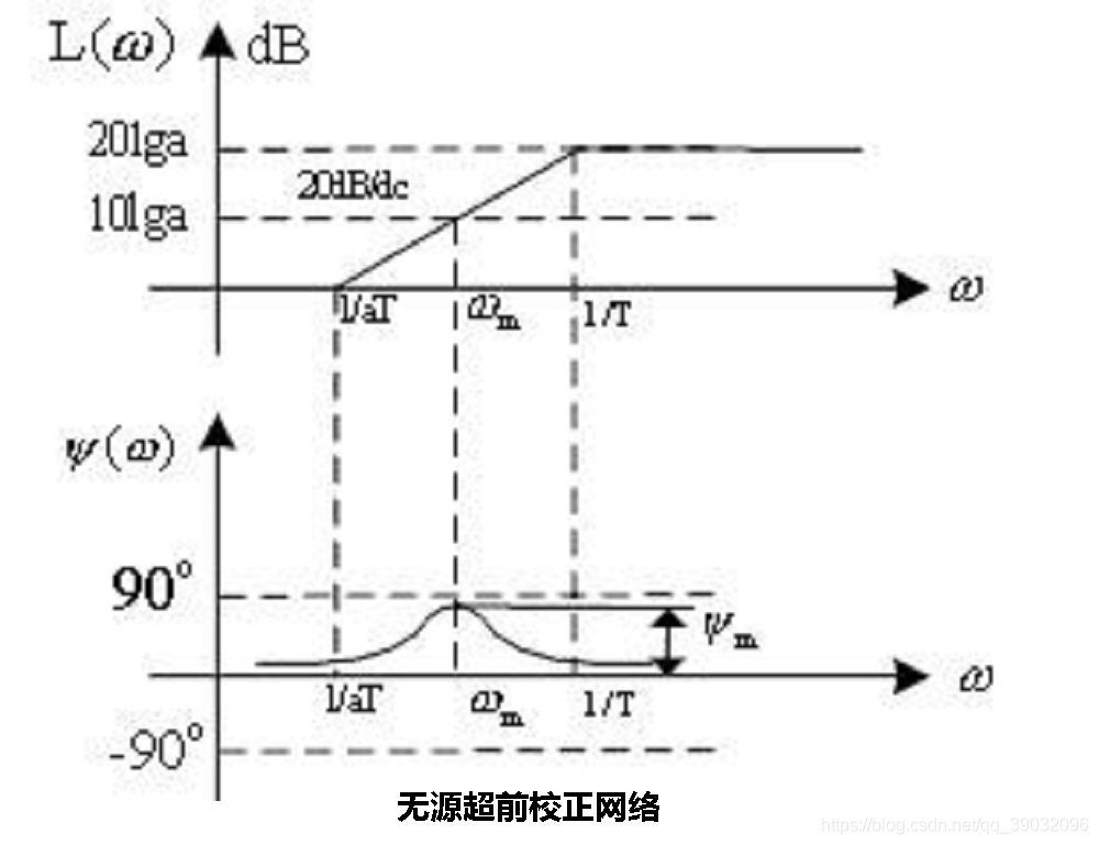 超前校正网络