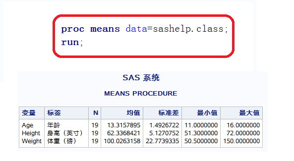 proc means sas