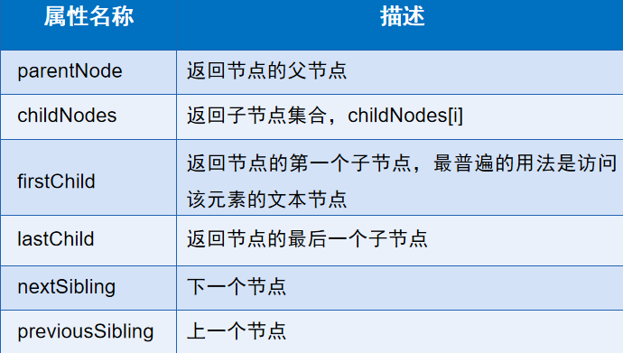 Javascript操作dom对象 苏凉柒的博客 程序员宝宝 程序员宝宝