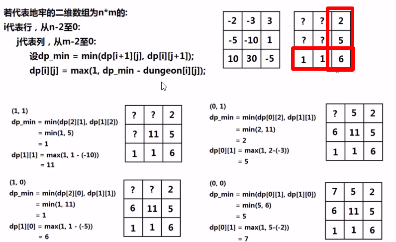 【Python刷题Leetcode】动态规划（爬楼梯/打家劫舍/最大字段和/找零钱/三角形/最长上升子序列/最小路径和/地牢游戏）