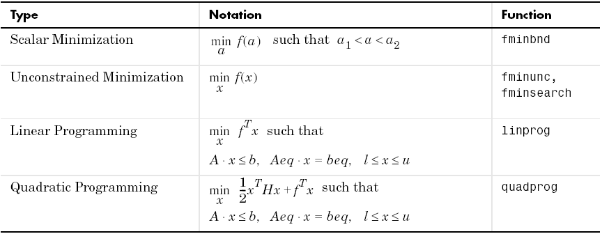 MATLAB_funs1