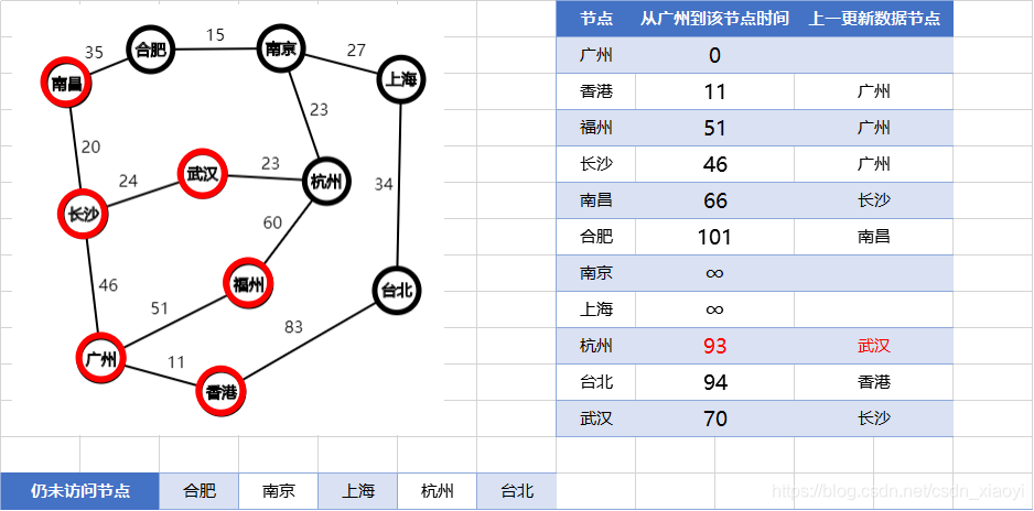 路线记录方法 watermark,type_ZmFuZ3poZW5naGVpdGk,shadow_10,text_aHR0cHM6Ly9ibG9nLmNzZG4ubmV0L2NzZG5feGlhb3lp,size_16,color_FFFFFF,t_70