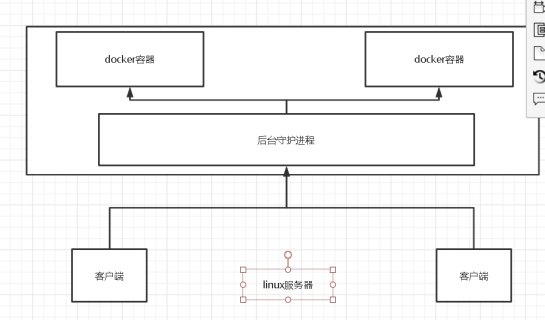 Docker（上）(安装Docker、配置阿里镜像加速、Docker运行流程、Docker常用命令)爱上java的小游子-dockers win设置