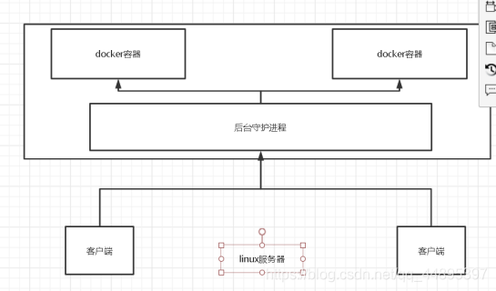 Docker（上）(安装Docker、配置阿里镜像加速、Docker运行流程、Docker常用命令)爱上java的小游子-dockers win设置