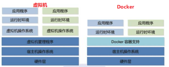 Docker（上）(安装Docker、配置阿里镜像加速、Docker运行流程、Docker常用命令)爱上java的小游子-dockers win设置