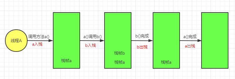 【JVM系列1】深入分析Java虚拟机堆和栈及OutOfMemory异常产生原因zwx900102的博客-