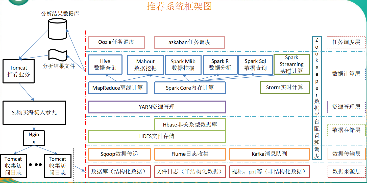 hadoop框架结构图图片