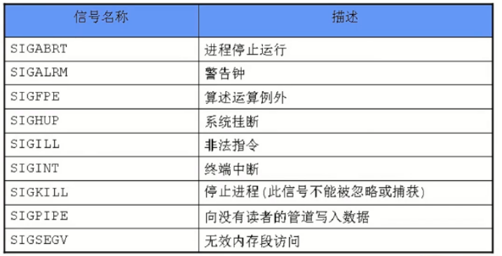 (p16)信号:中断,信号,signal