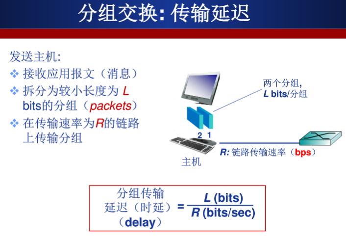 网络电脑 watermark,type_ZmFuZ3poZW5naGVpdGk,shadow_10,text_aHR0cHM6Ly9ibG9nLmNzZG4ubmV0L2hwZGx6dTgwMTAw,size_16,color_FFFFFF,t_70
