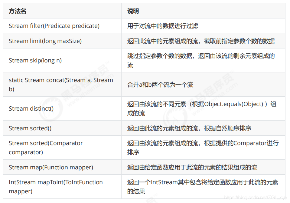 java并行流指定线程池_javadoop