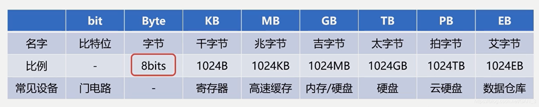 换算方法