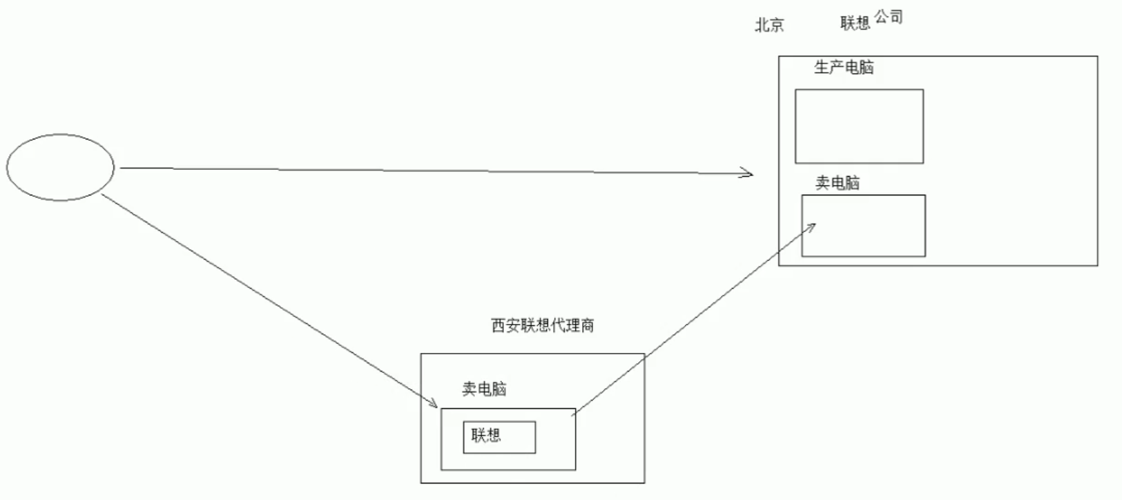 watermark,type_ZmFuZ3poZW5naGVpdGk,shadow_10,text_aHR0cHM6Ly9ibG9nLmNzZG4ubmV0L3c0NjQ5NjA2NjA=,size_16,color_FFFFFF,t_70