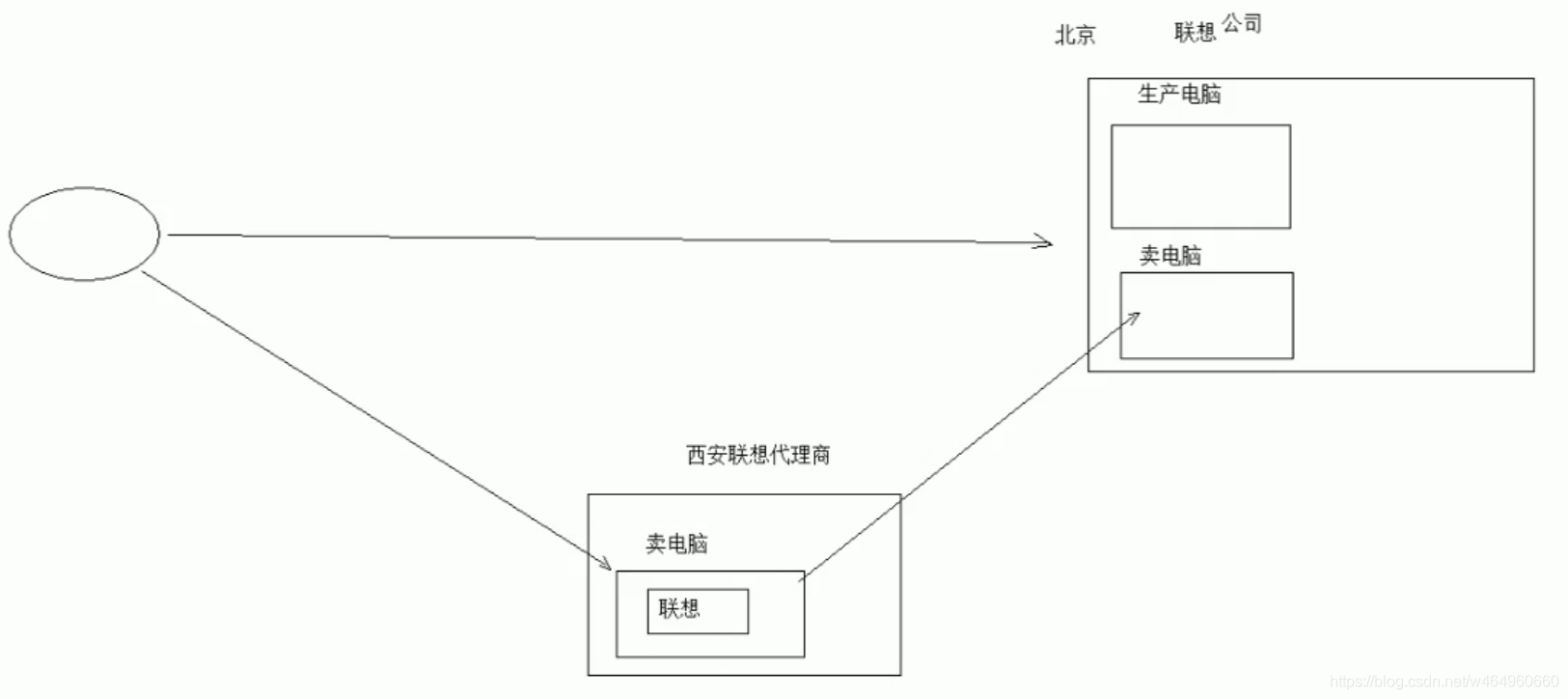 模型设计制作全过程 watermark,type_ZmFuZ3poZW5naGVpdGk,shadow_10,text_aHR0cHM6Ly9ibG9nLmNzZG4ubmV0L3c0NjQ5NjA2NjA=,size_16,color_FFFFFF,t_70