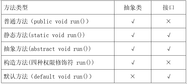 20200804234238835.png?x-oss-process=watermark,type_ZmFuZ3poZW5naGVpdGk,shadow_10,text_aHR0cHM6Ly9ibG9nLmNzZG4ubmV0L3FxXzQxOTE4MTY2,size_16,color_FFFFFF,t_70