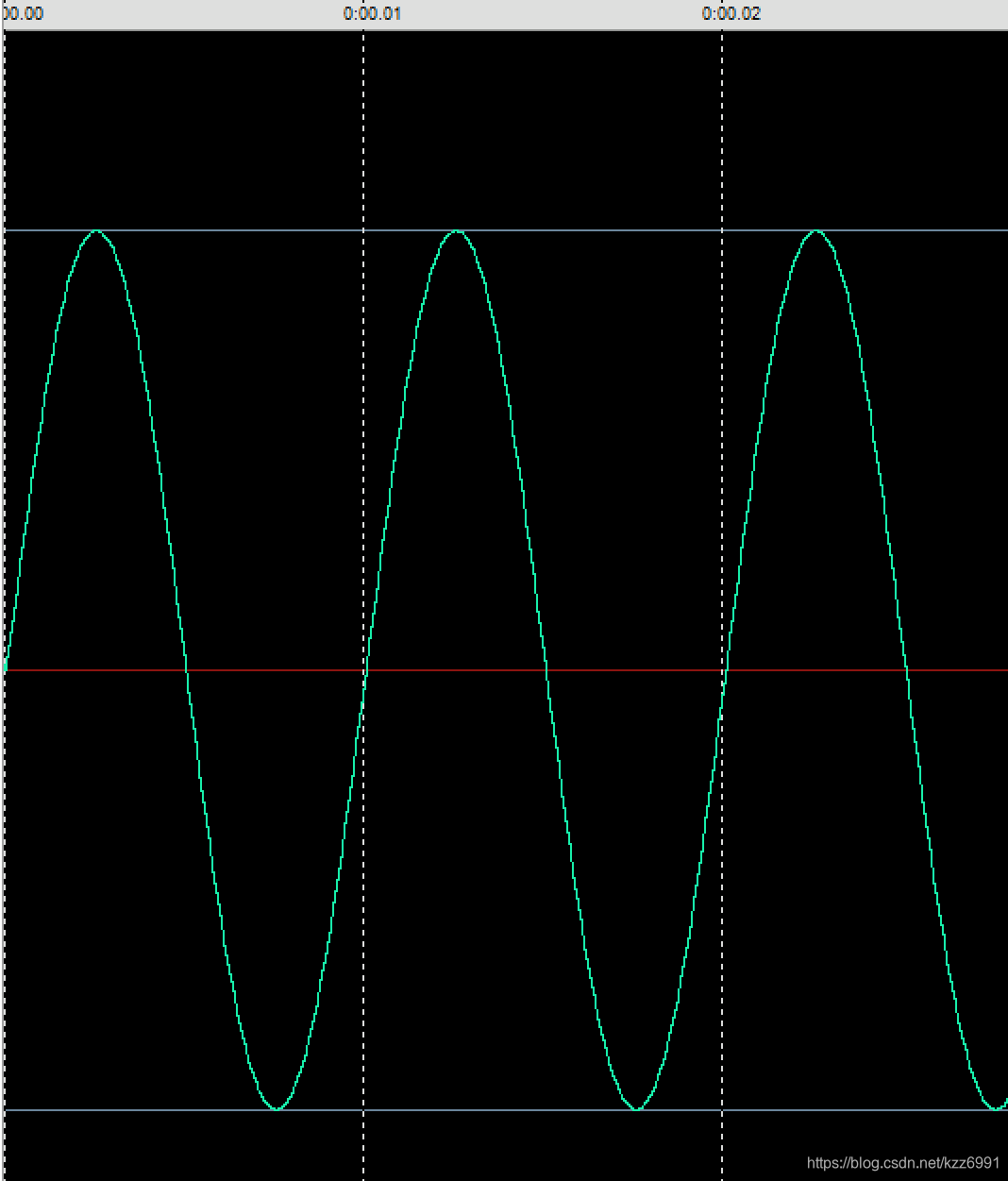 简单易用利用python来产生音频所需的一些波形_使用python产生方波矩形波正弦波-CSDN博客