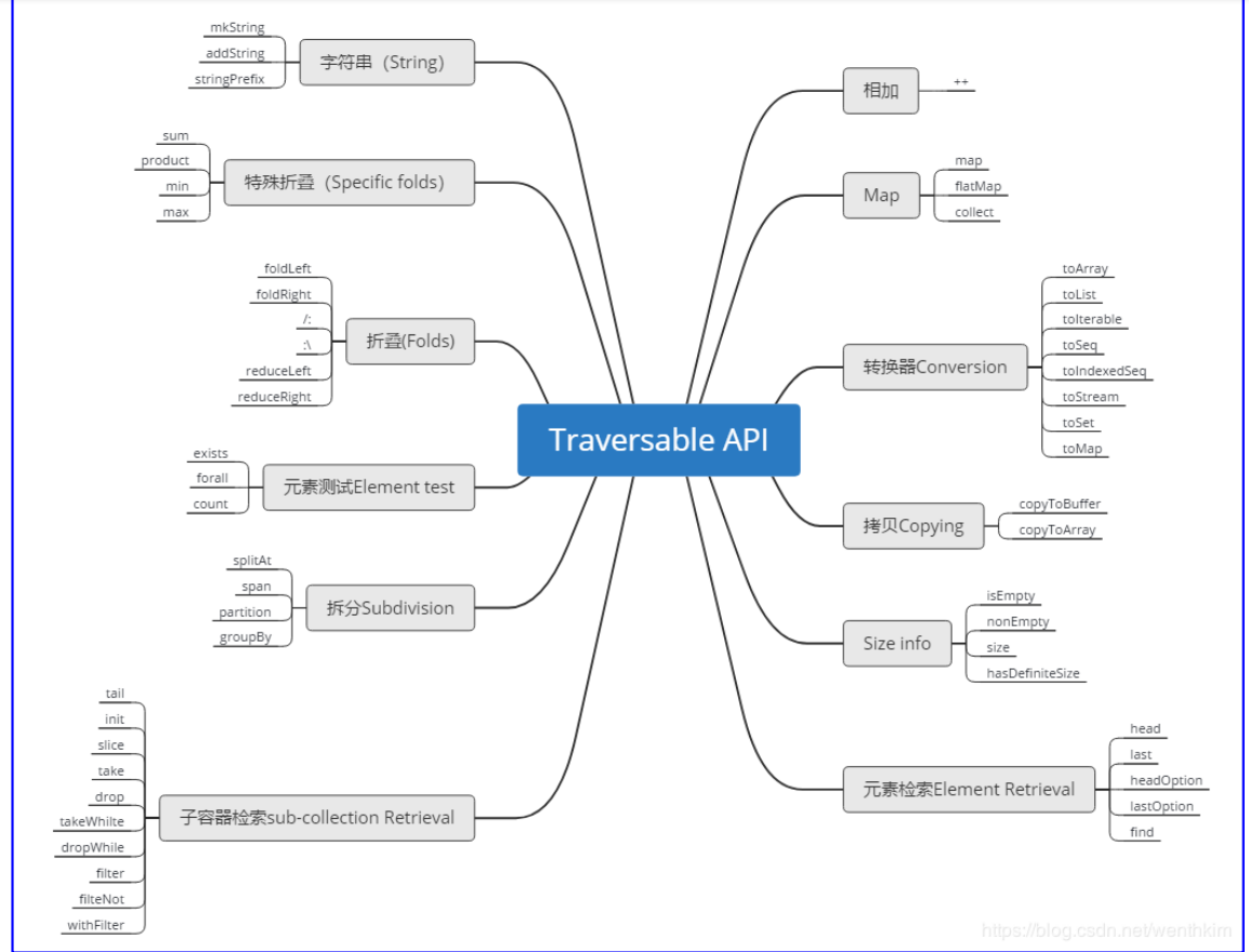 iterator,python迭代器iterator iterator,python迭代器iterator