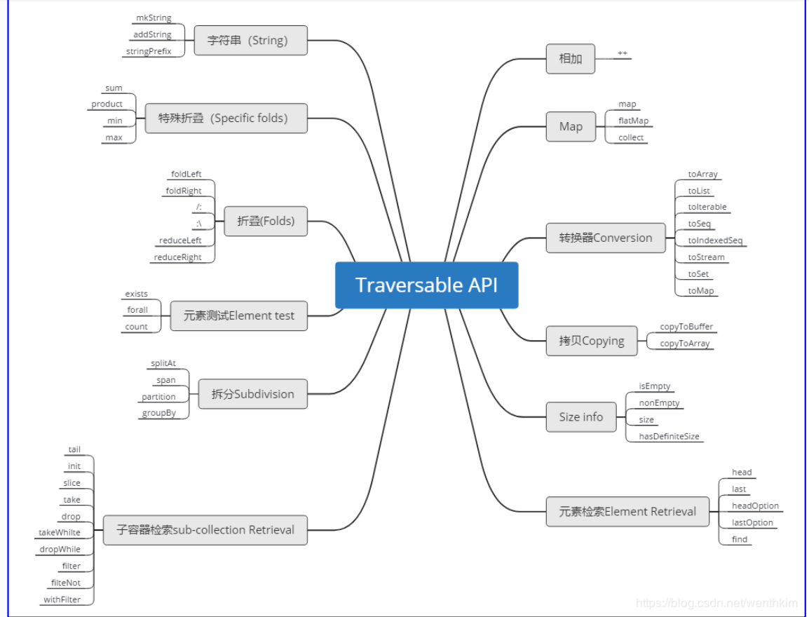 iterable图片