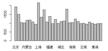 示例