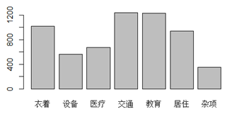 示例3