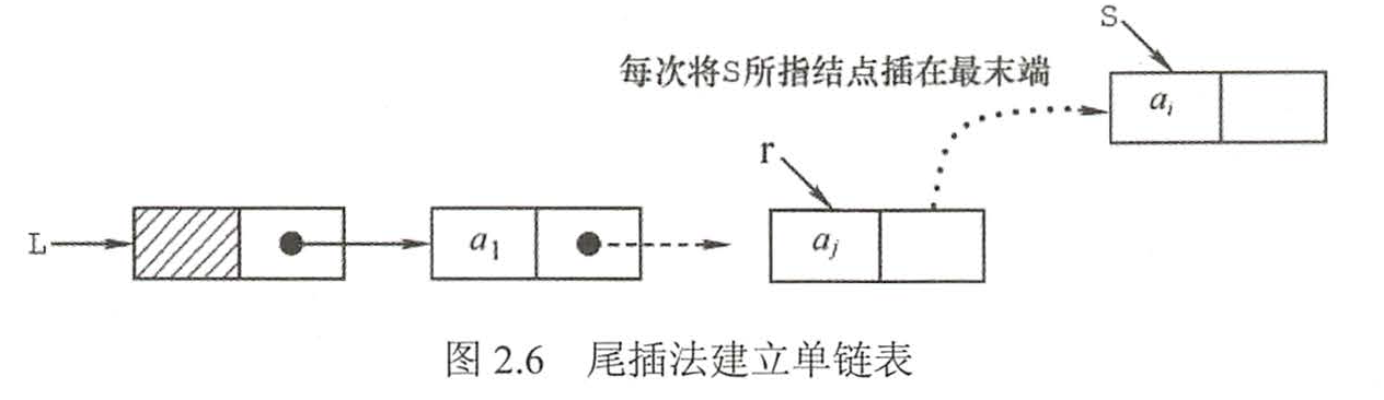 C语言中的函数名前面必须都写数据类型和贮藏类型对吗 Csdn