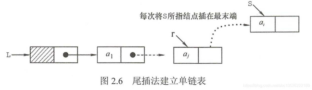 C语言中的函数名前面必须都写数据类型和贮藏类型对吗 Csdn
