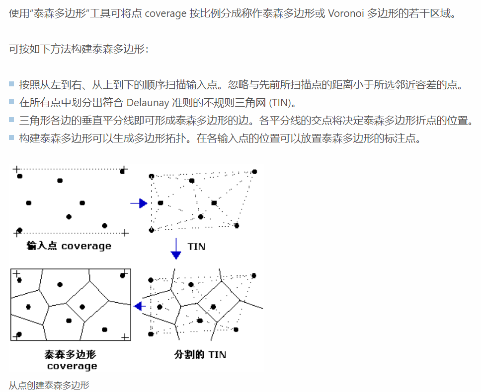 斯坦纳点/树、泰森多边形