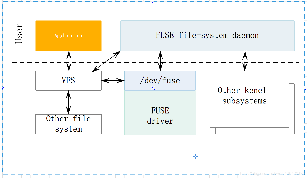 fuse