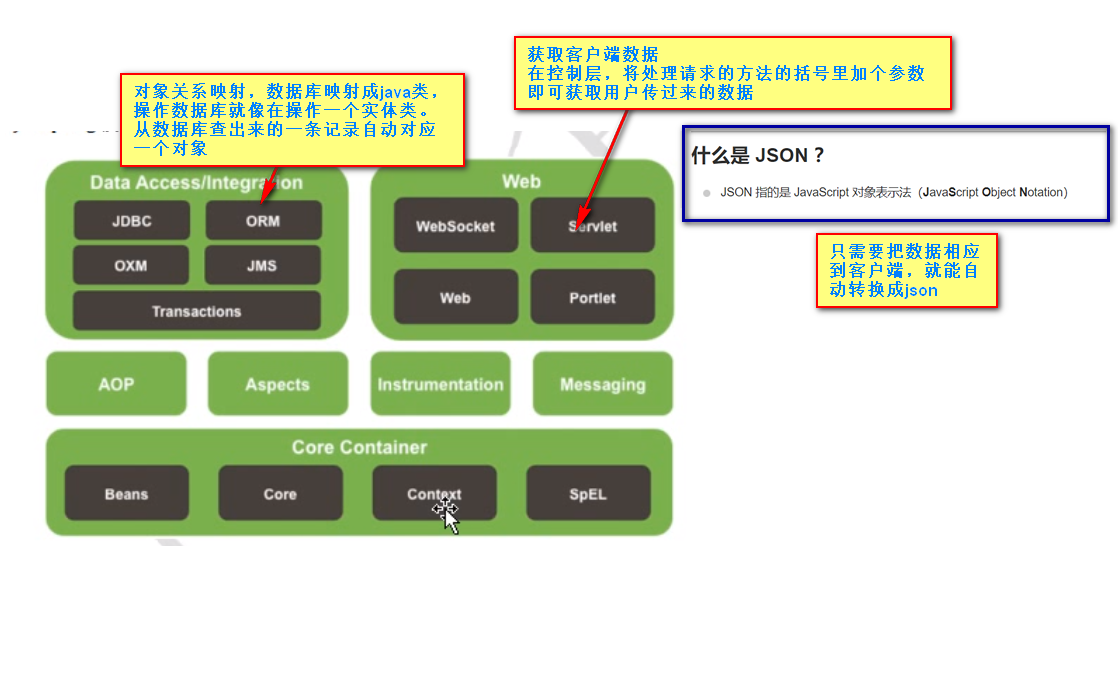 Spring&SpringBoot