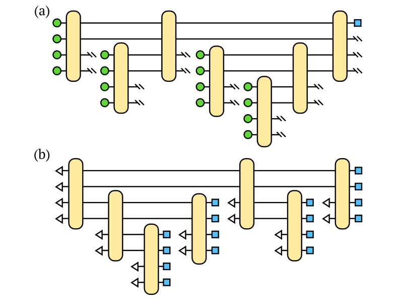 Towards quantum machine learning with tensor networks(基于张量网络的机器学习研究)欢迎来到 豪哥 的博客-