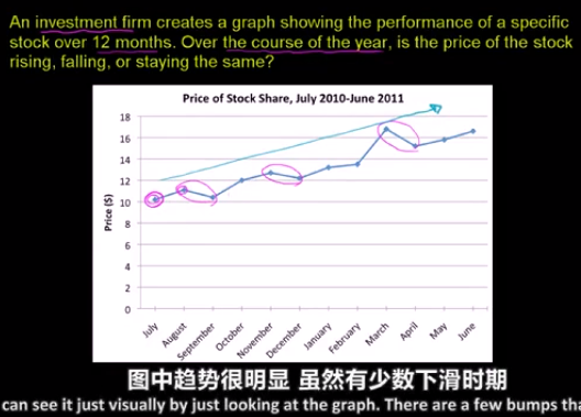 数据分析-----------统计学-----统计图