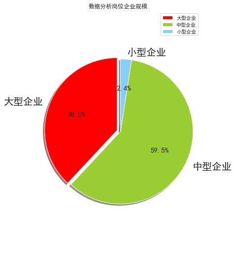 数据分析 实习,数据分析实践课程