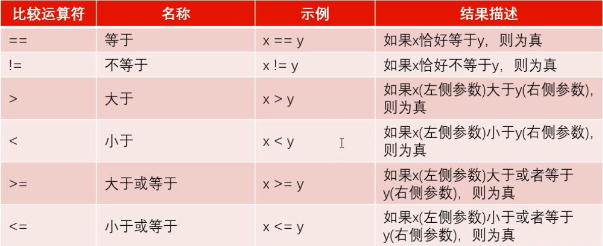 比较运算符