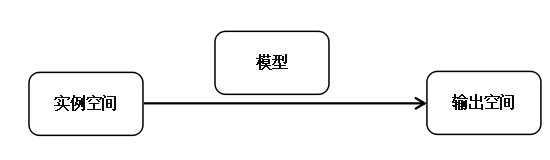 【机器学习】——分类:两分类及相关任务_二分类任务-CSDN博客