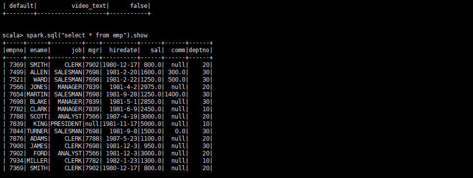 Spark SQL 快速入门系列(8) |  | Hive与Spark SQL的读写操作不温卜火-