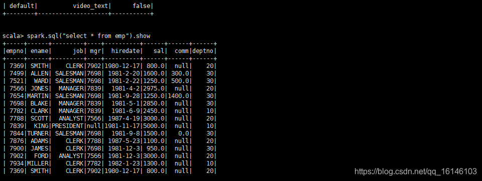 Spark SQL 快速入门系列(8) |  | Hive与Spark SQL的读写操作不温卜火-