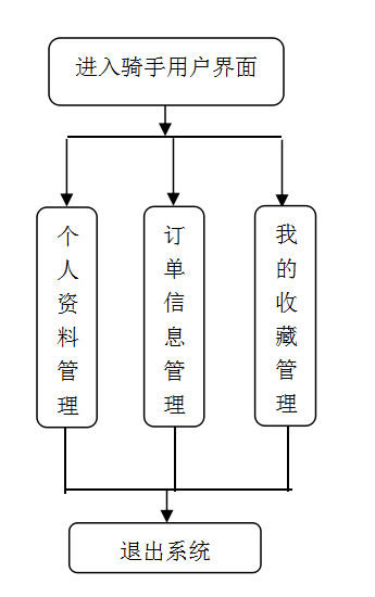 javaphpnetpython学生服务系统设计