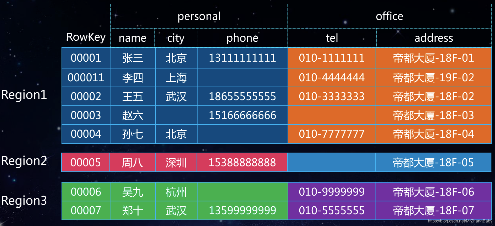 [外链图片转存失败,源站可能有防盗链机制,建议将图片保存下来直接上传(img-a1EO8kIW-1596598049284)(/Users/zhangchenguang/Desktop/local_blog/images/image-20200805101410660.png)]