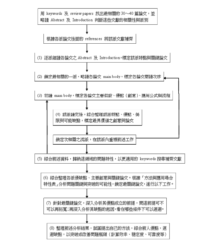 论文阅读流程图