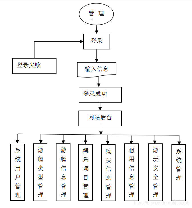 收费停车场的管理机构 watermark,type_ZmFuZ3poZW5naGVpdGk,shadow_10,text_aHR0cHM6Ly9ibG9nLmNzZG4ubmV0L2pzamN4YmI=,size_16,color_FFFFFF,t_70