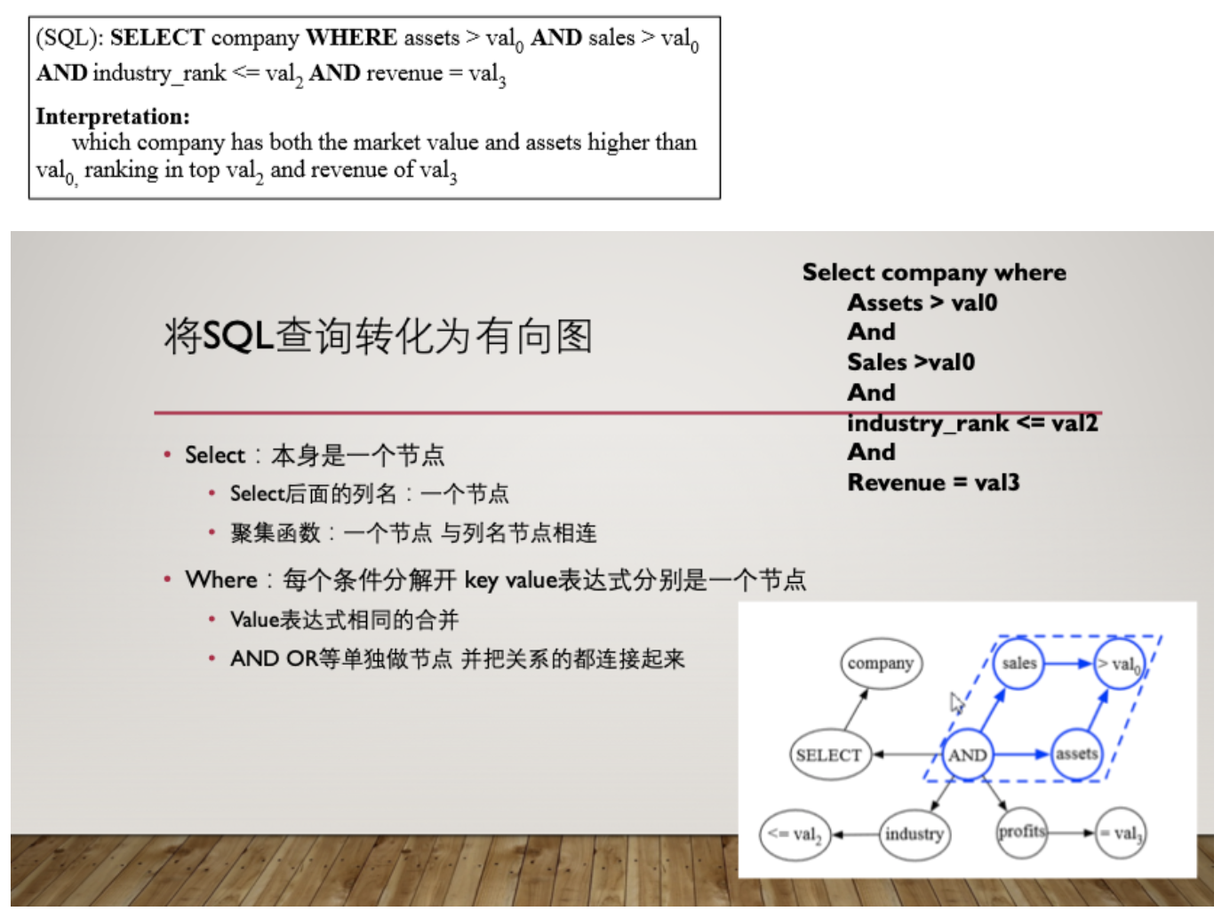 论文导读 ｜SQL-to-Text Generation with Graph-to-Sequence Model-CSDN博客