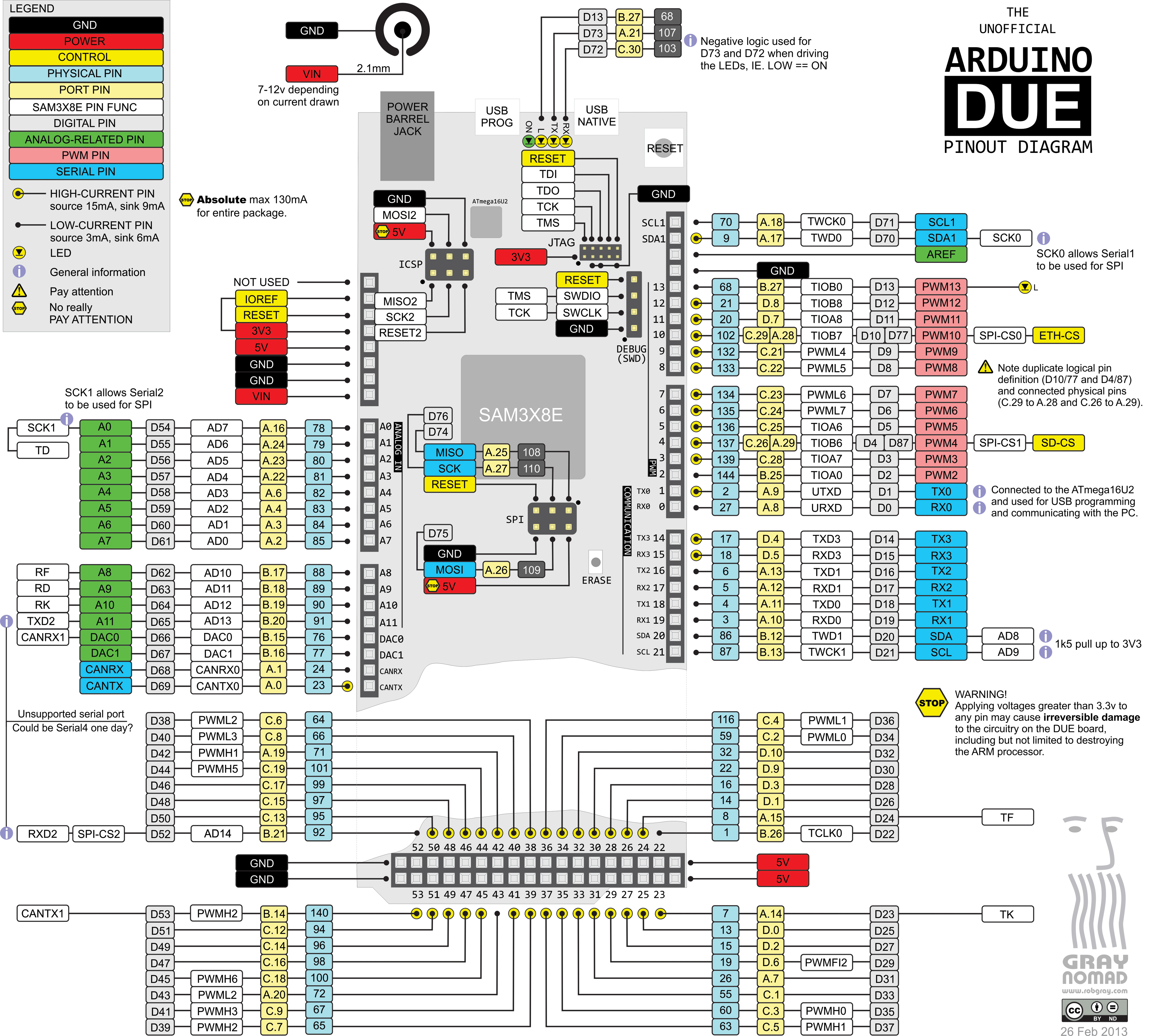 arduino uno v2_2 @ atmega328 8. atmega128rfa1 9. atmega644p