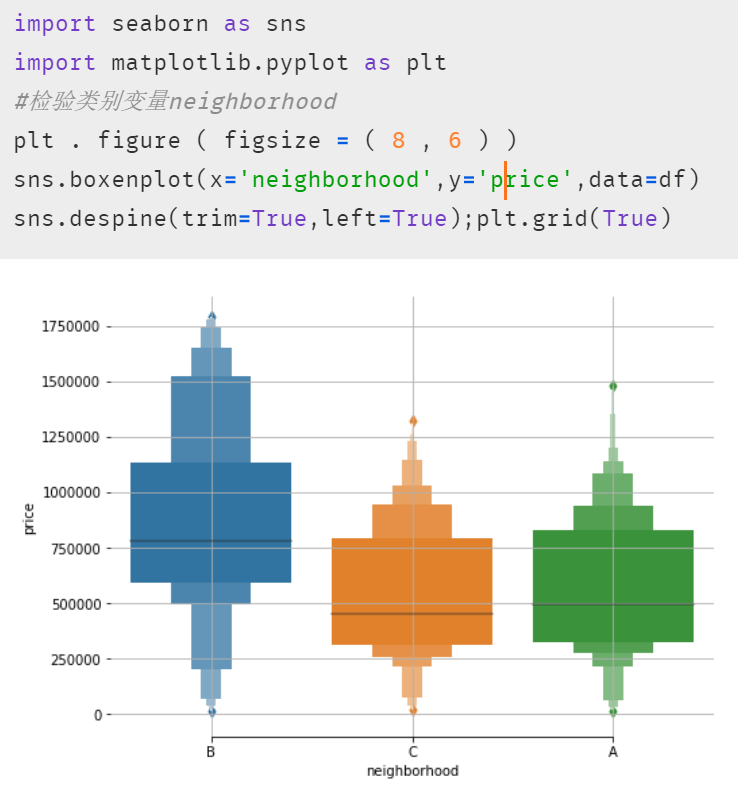 原理+ 代码 Python 实现多元线性回归模型(建模+ 优化，附源数据)_阅读 