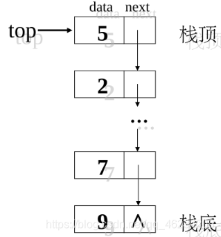 栈的结构