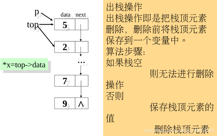 链栈出栈