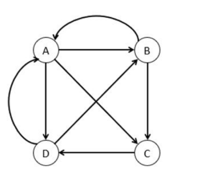 Spark 系列（六）Spark