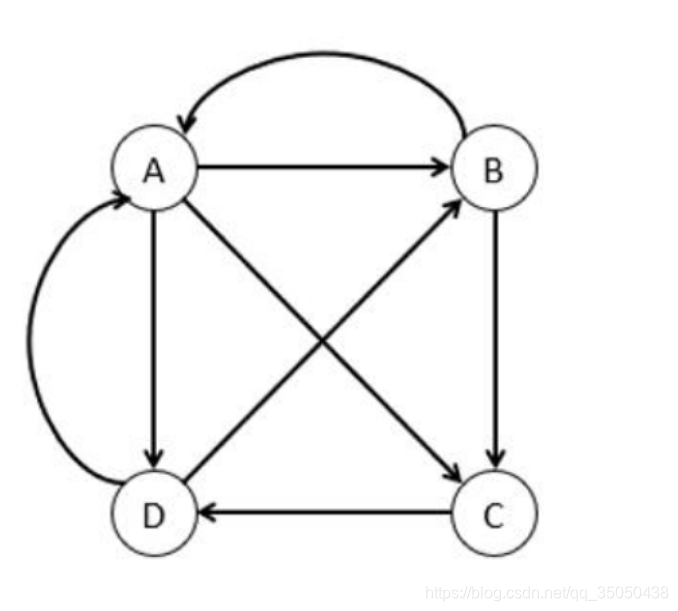 Spark 系列(六)Spark