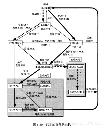 计算机网络（运输层）