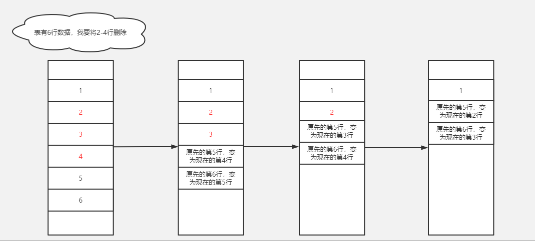 删除行过程