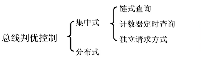 【计算机组成原理】计算机系统的硬件结构系统总线司夏的博客-